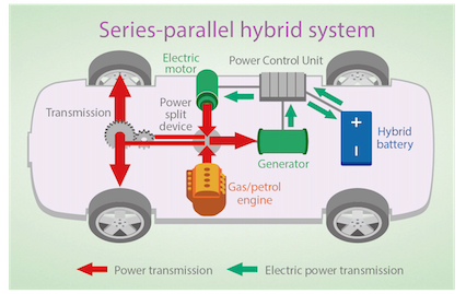 How hybrid engines work