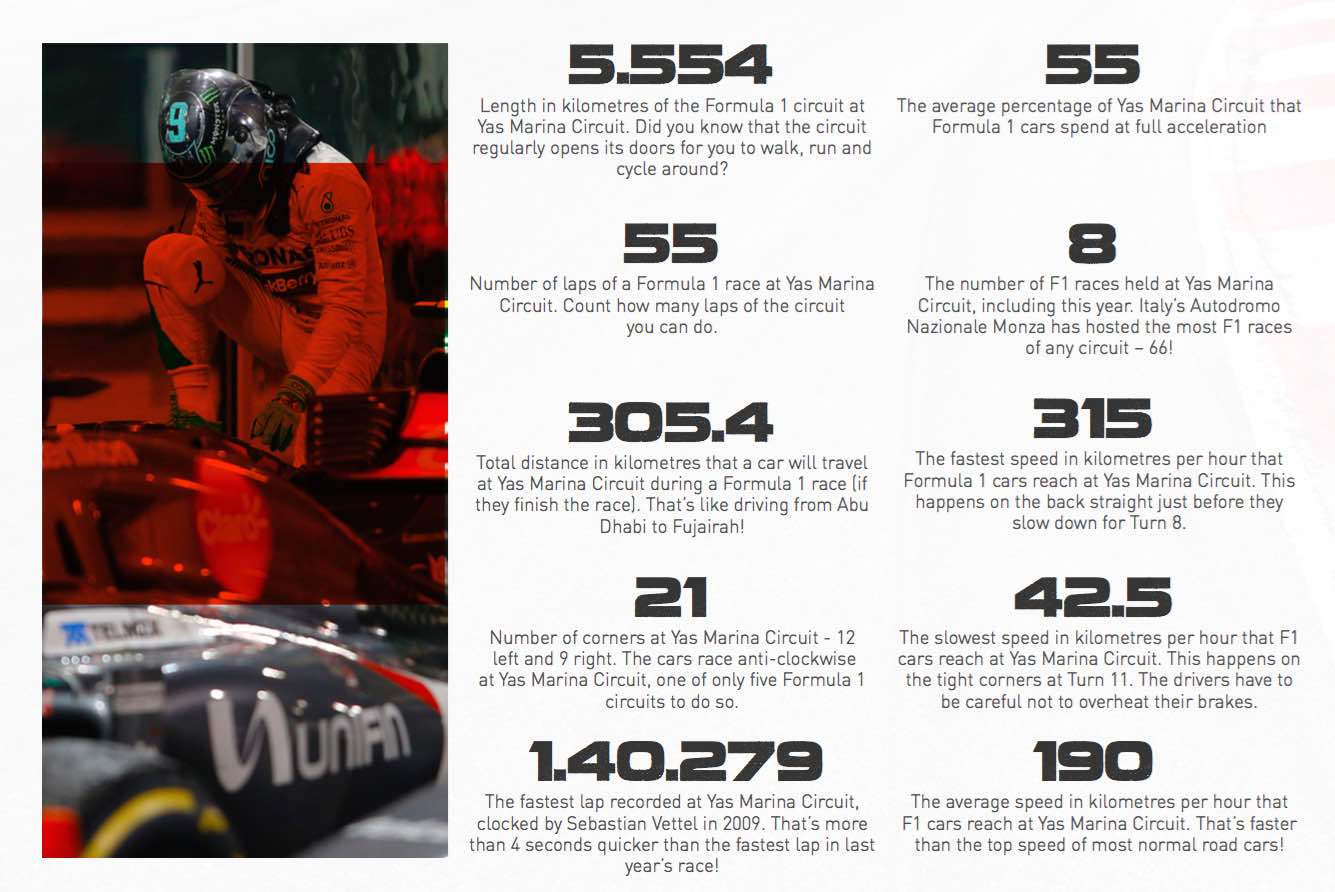 yas-f1-quick-facts