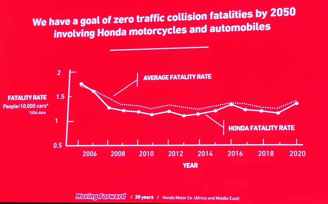 Honda zero fatality by 2050 